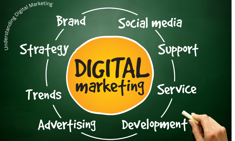  Understanding Digital Marketing 