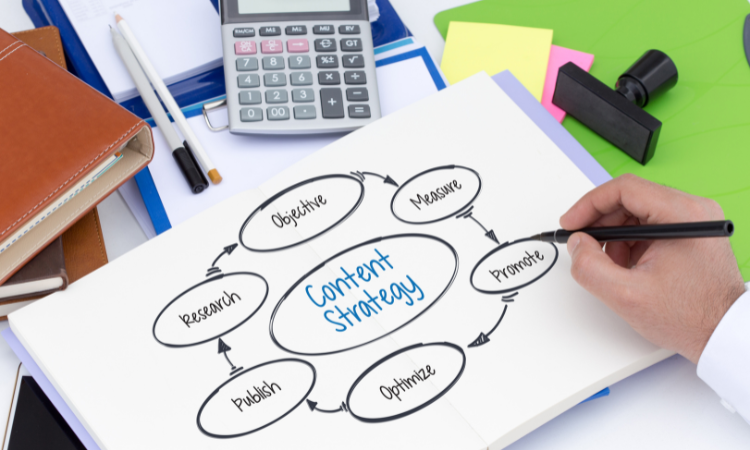Develop a Content Strategy