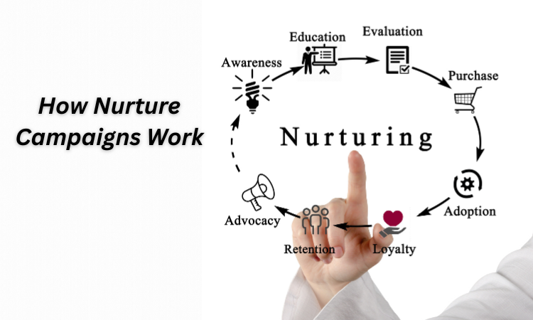 How Nurture Campaigns Work