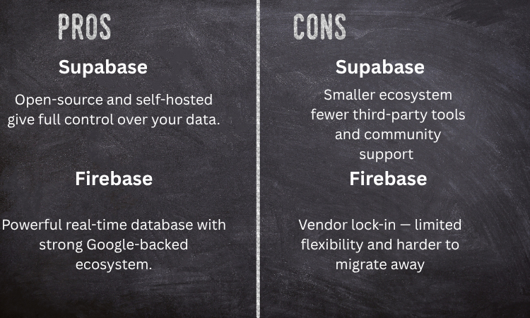 Pros and Cons of Supabase and Firebase