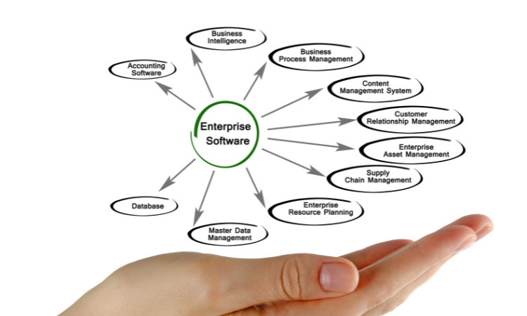 What is Enterprise Integration Software?