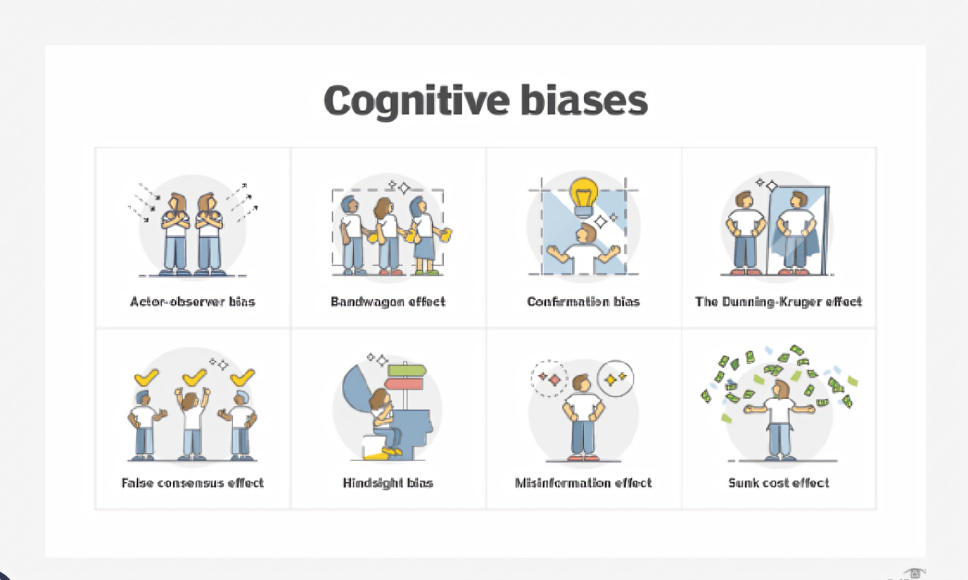 Ethical Concerns Around Cognitive Bias Use
