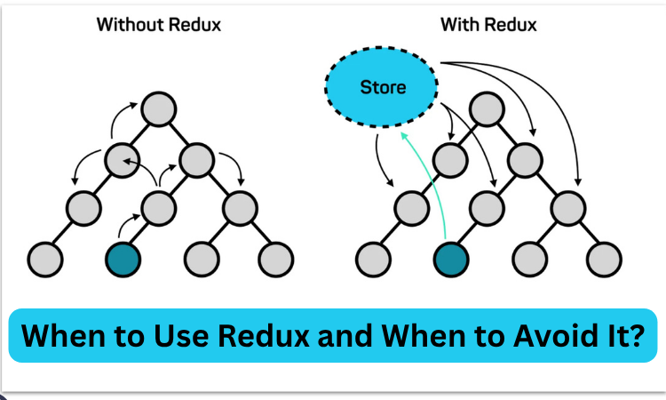 When to Use Redux and When to Avoid It