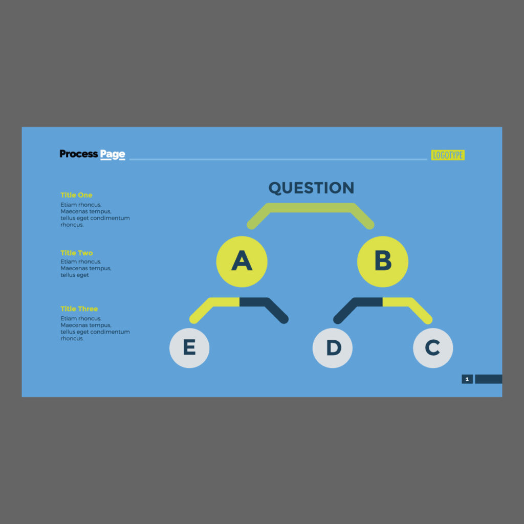 Process-Based FAQs