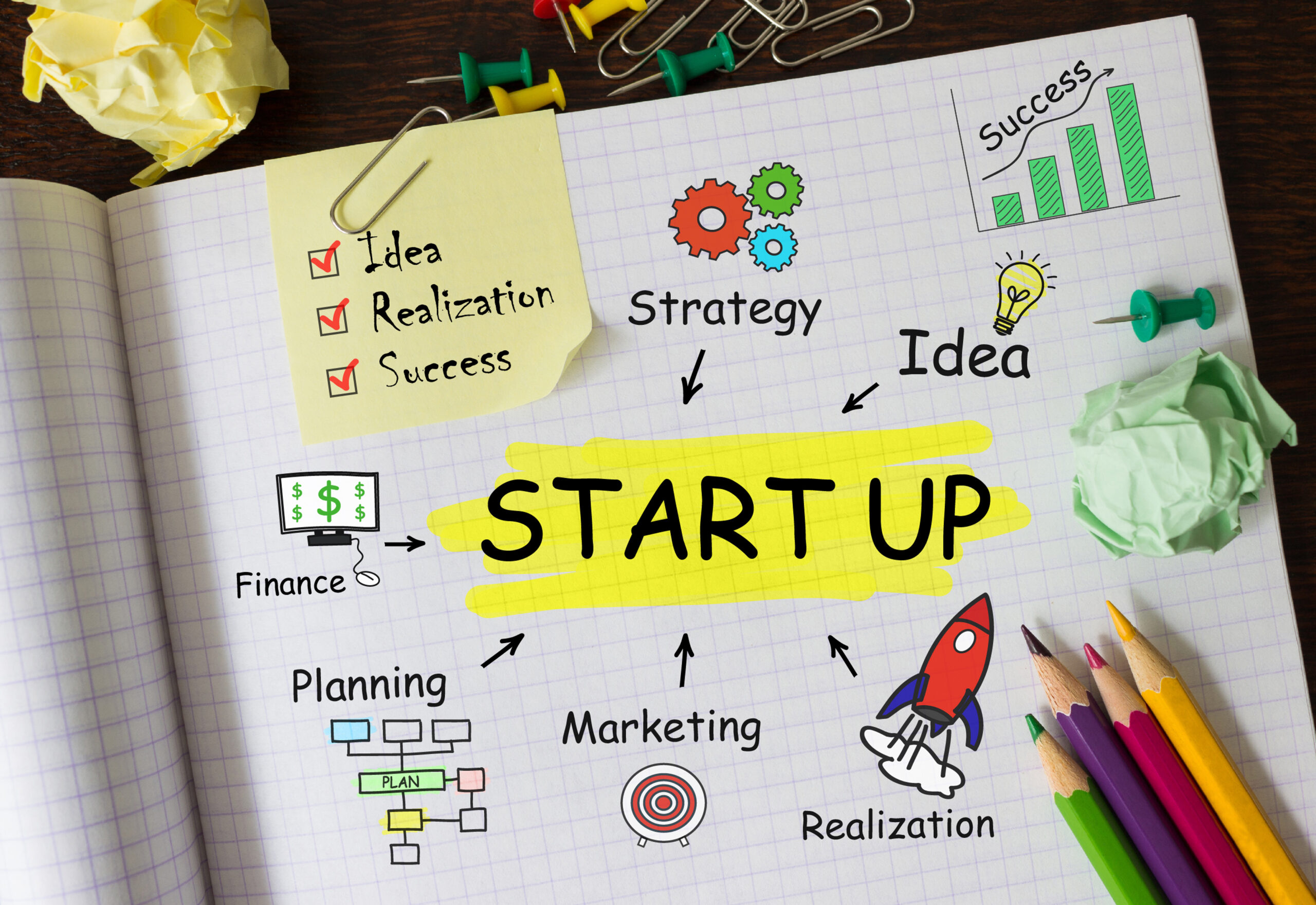 Marketing Plan for Startup Businesses