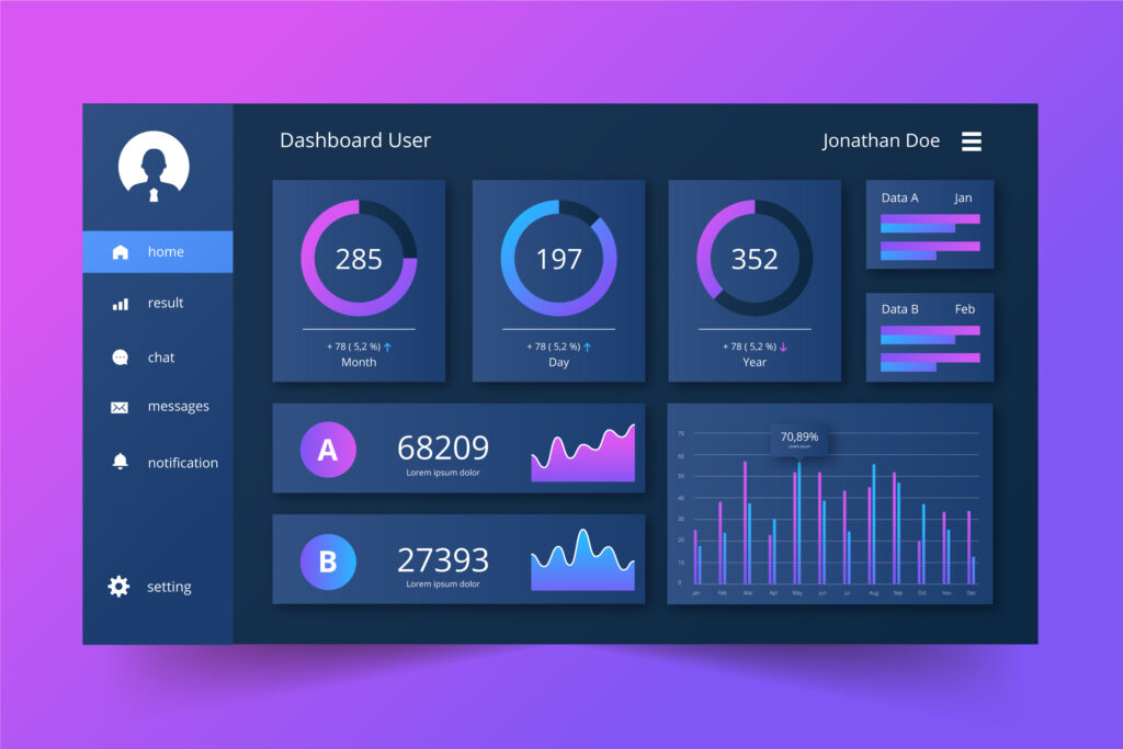 Personalized User Interfaces and Dashboards